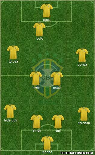 Brazil Formation 2015