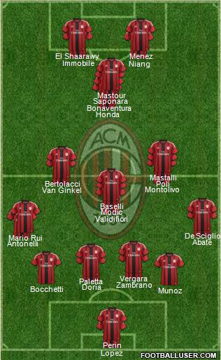 A.C. Milan Formation 2015