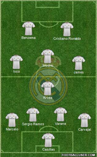 R. Madrid Castilla Formation 2015