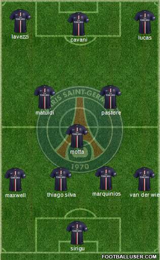 Paris Saint-Germain Formation 2015