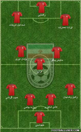 Iran Formation 2015