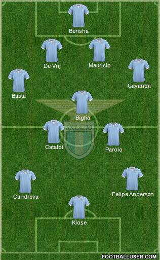 S.S. Lazio Formation 2015