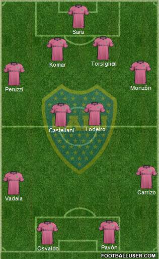 Boca Juniors Formation 2015