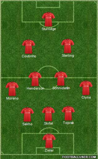 Liverpool Formation 2015