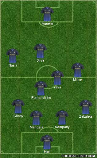 Manchester City Formation 2015