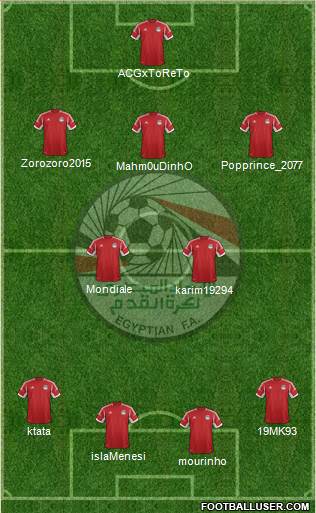 Egypt Formation 2015
