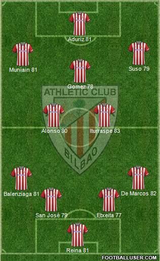 Athletic Club Formation 2015