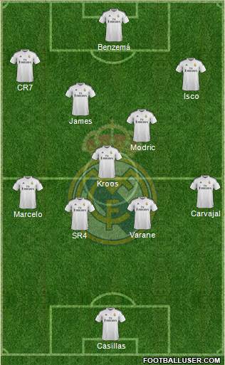 Real Madrid C.F. Formation 2015