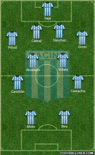 Racing Club Formation 2015