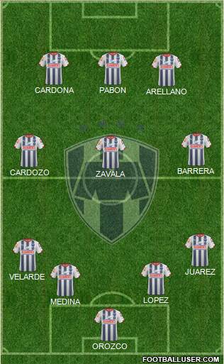 Club de Fútbol Monterrey Formation 2015