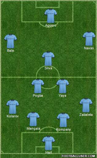 Manchester City Formation 2015