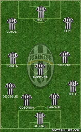 Juventus Formation 2015