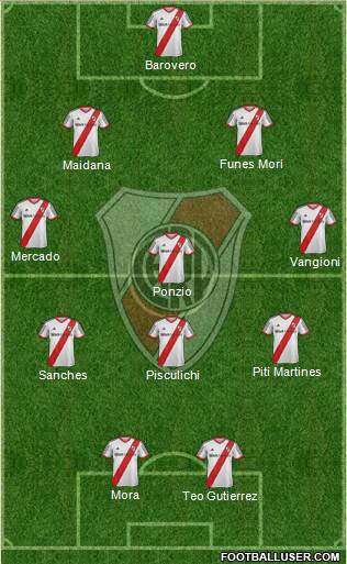 River Plate Formation 2015