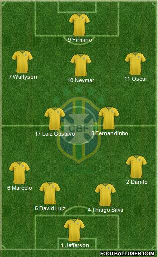 Brazil Formation 2015