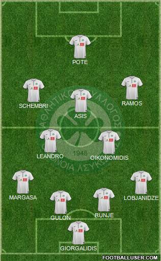 AS Omonoia Nicosia Formation 2015