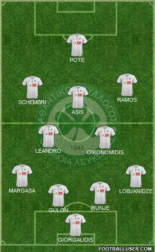 AS Omonoia Nicosia football formation