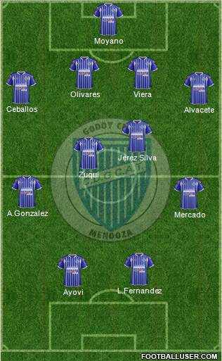 Godoy Cruz Antonio Tomba Formation 2015