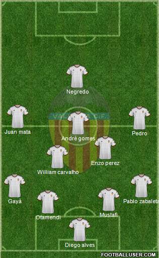 Valencia C.F., S.A.D. Formation 2015