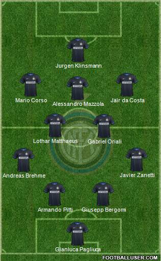 F.C. Internazionale Formation 2015