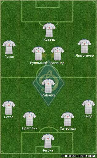Dinamo Kiev Formation 2015