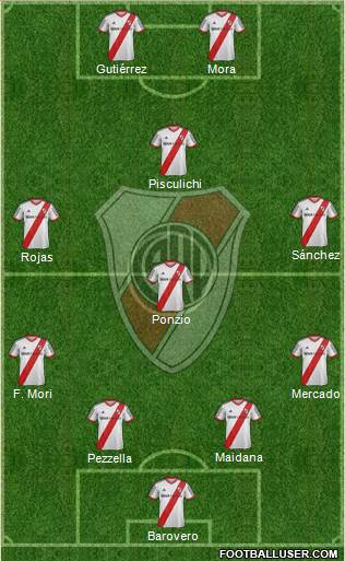 River Plate Formation 2015