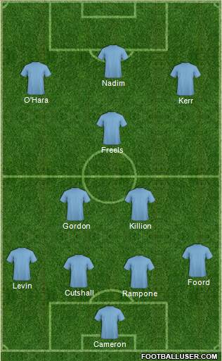 U.S.A. Formation 2015