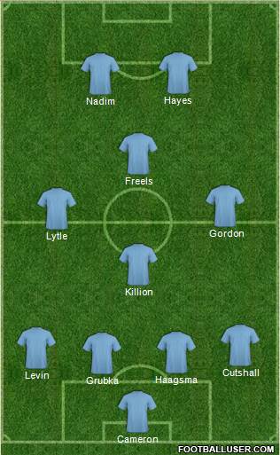 U.S.A. Formation 2015