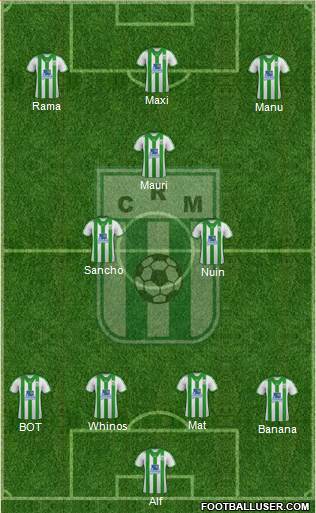 Racing Club de Montevideo football formation