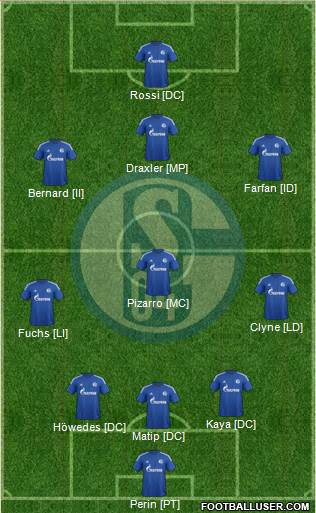 FC Schalke 04 Formation 2015