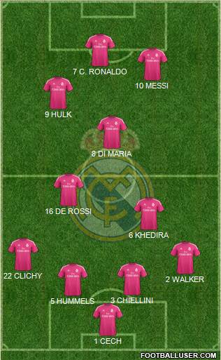 Real Madrid C.F. Formation 2015
