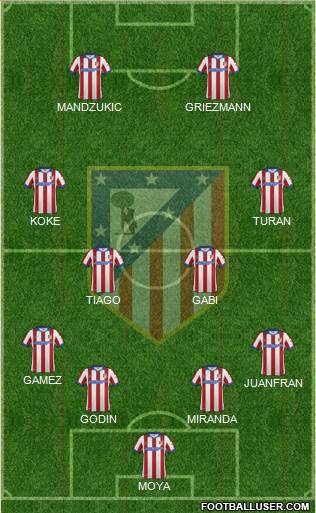 C. Atlético Madrid S.A.D. Formation 2015