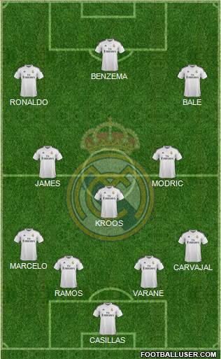 Real Madrid C.F. Formation 2015