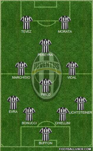 Juventus Formation 2015