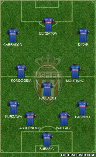 AS Monaco FC Formation 2015