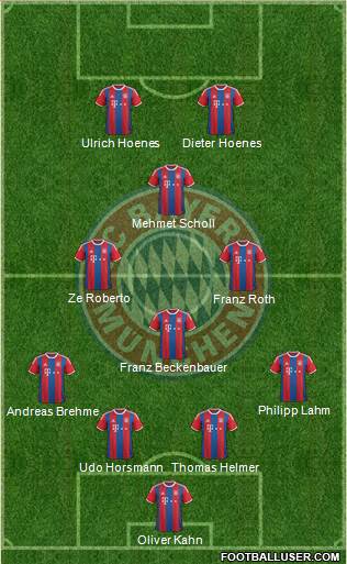 FC Bayern München Formation 2015
