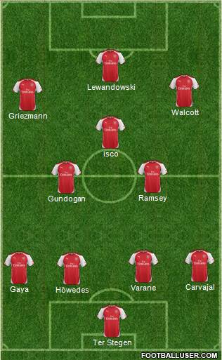 Arsenal Formation 2015