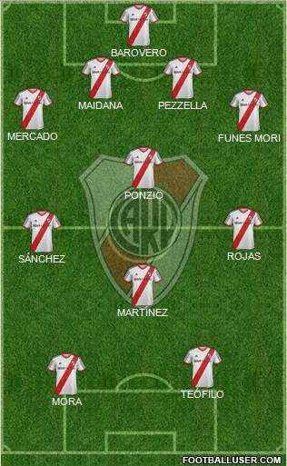 River Plate Formation 2015