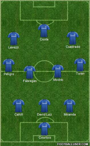 Chelsea Formation 2015