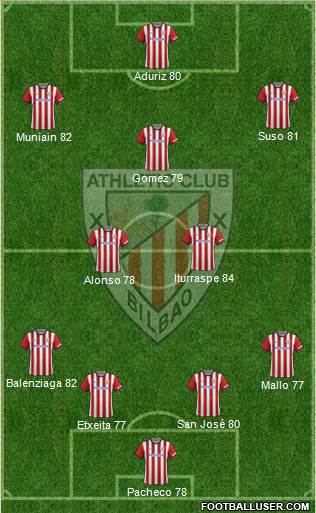 Athletic Club Formation 2015