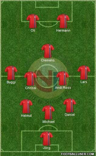 Norway Formation 2015