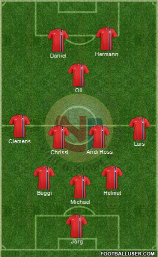 Norway Formation 2015