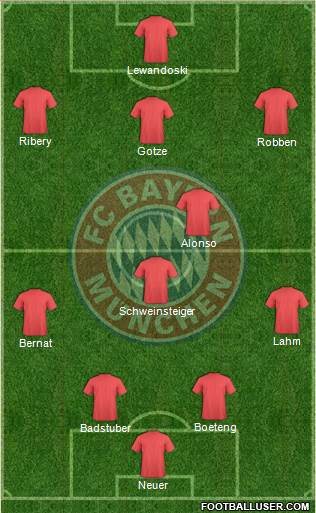 FC Bayern München Formation 2015