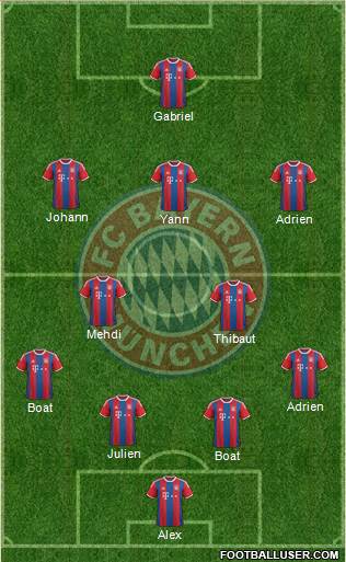 FC Bayern München Formation 2015