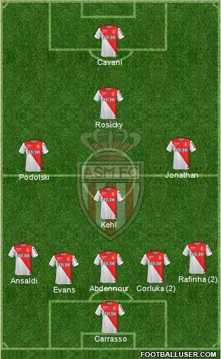 AS Monaco FC Formation 2015