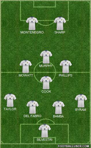 Leeds United Formation 2015