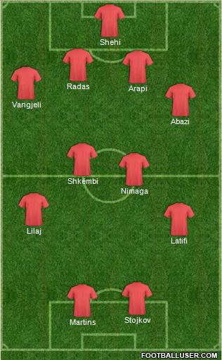 KF Ulpiana Formation 2015