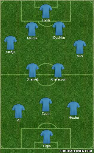 KF Ulpiana Formation 2015