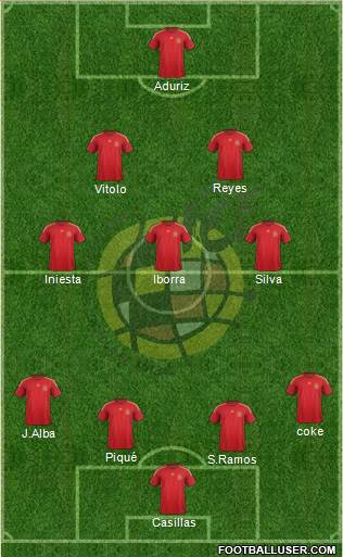 Spain Formation 2015