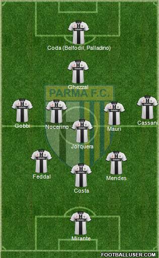 Parma Formation 2015