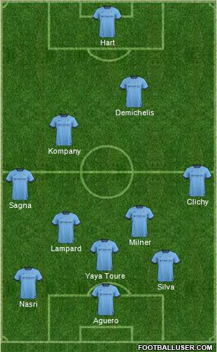 Manchester City Formation 2015